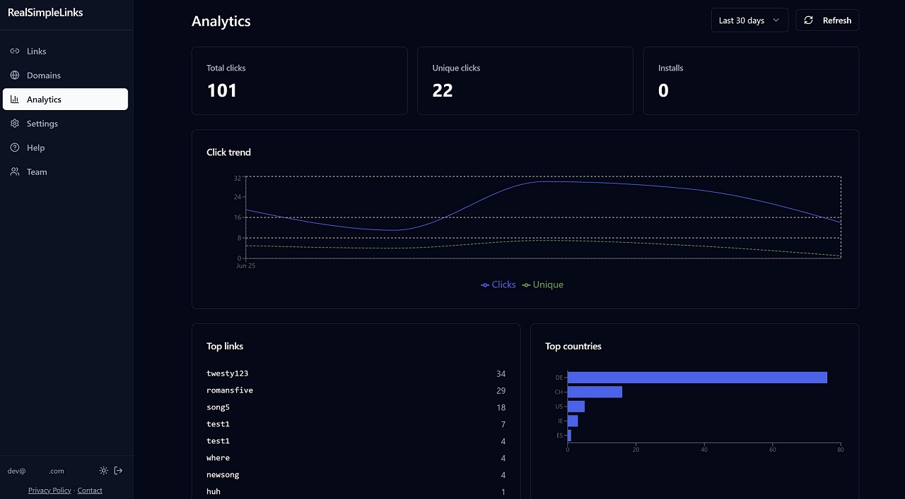 Analytics Dashboard Screenshot